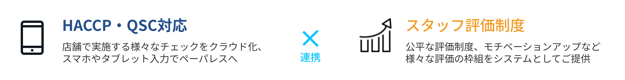 HACCP・QSC対応／スタッフ評価制度